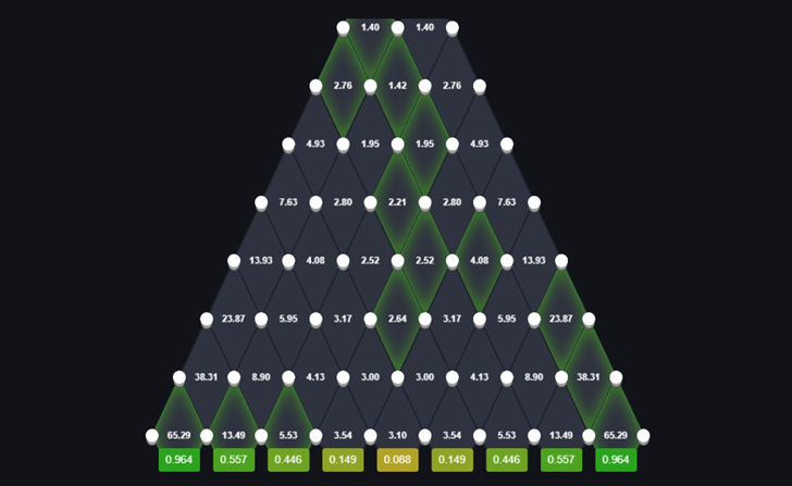 Plinko Oyna